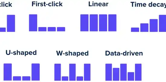 Perché l’attribuzione all’ultimo clic è superata — e cosa usare invece nell’ecommerce moderno