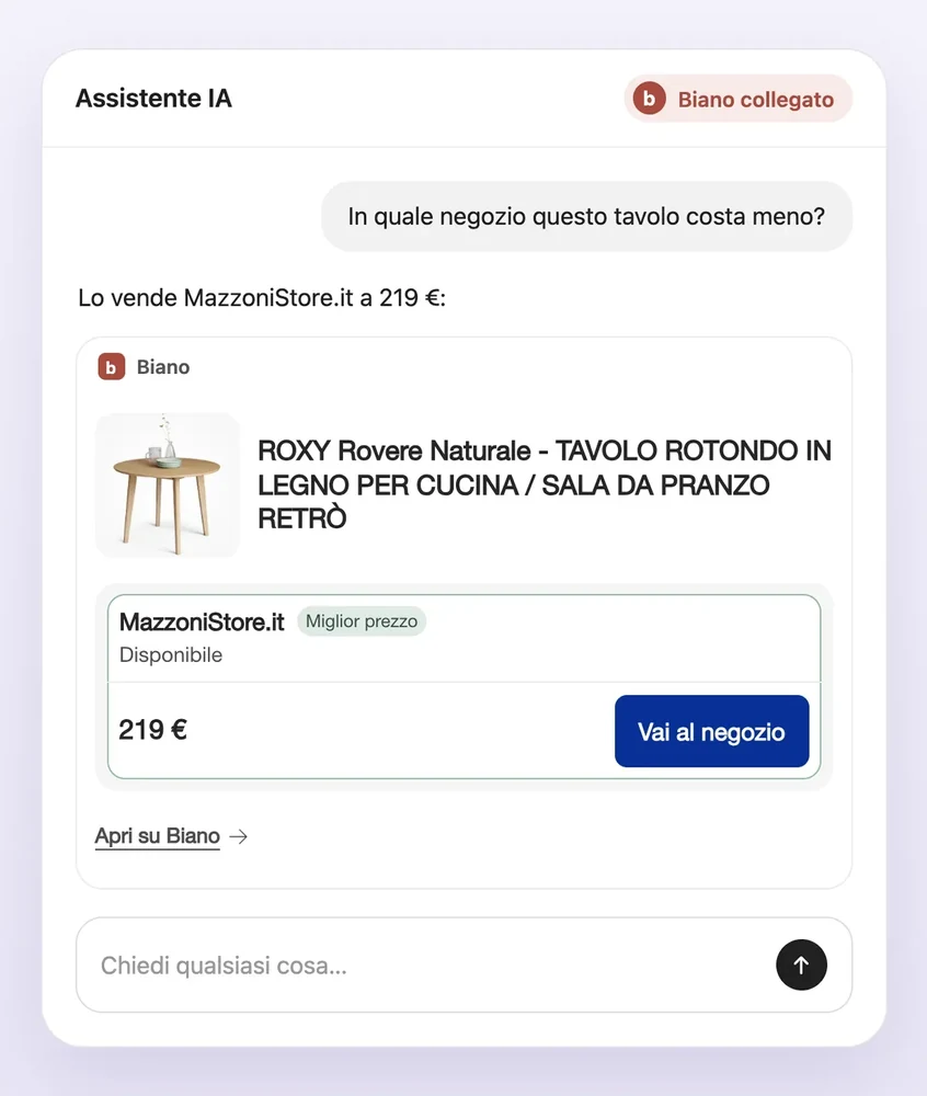 Biano nell’assistente IA: il prezzo migliore di un tavolo e il negozio che lo vende
