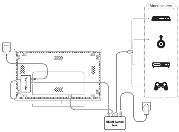 Ledvance-LED RGB Striscia dimmerabile per TV SYNCH BOX FLEX 4,5m LED/18W/230V Wi-Fi