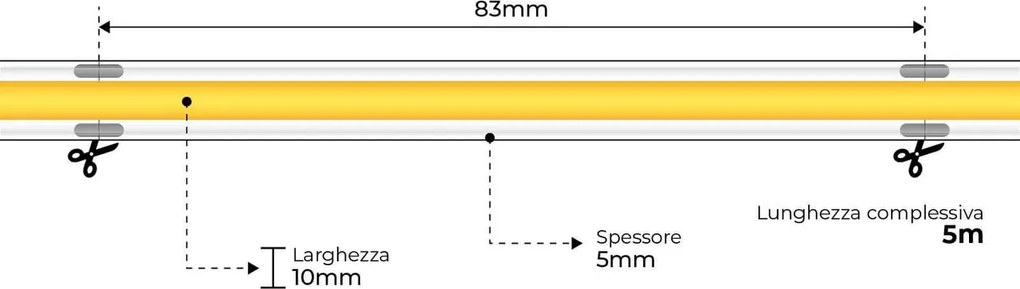Striscia LED COB 8W/m 24VDC IP67 5m Professional Colore Bianco Freddo 5.700K