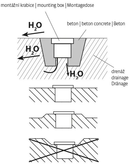 Luce da incasso LED da esterno ROAD LED/0,5W/230V IP67 6000K