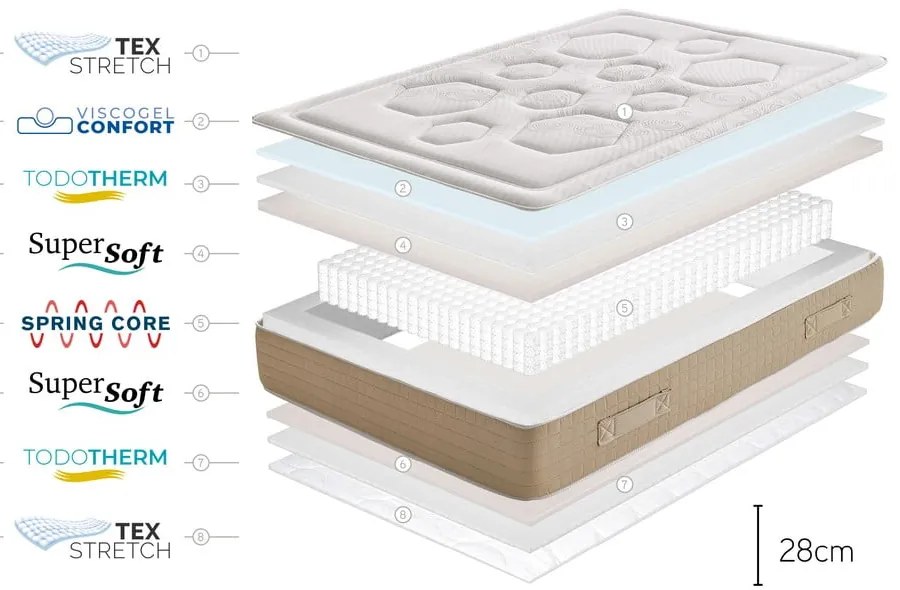 Materasso termoregolante reversibile a molle dure/medie 200x200 cm Hexaflex Bagged Springs Gel - Moonia