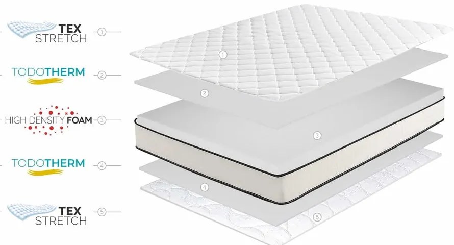 Materasso bifacciale in schiuma media/straordinaria 80x200 cm Slim Max - Moonia