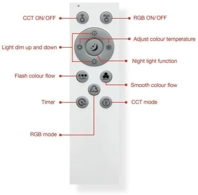 Telefunken 319306TF - LED RGBW Lampada dimmerabile LED/22W/230V + +TC