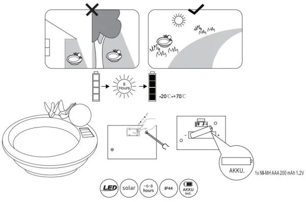 Globo 33892 - Lampada solare LED SOLAR LED/0,06W/3V IP44 vaschetta per uccellini