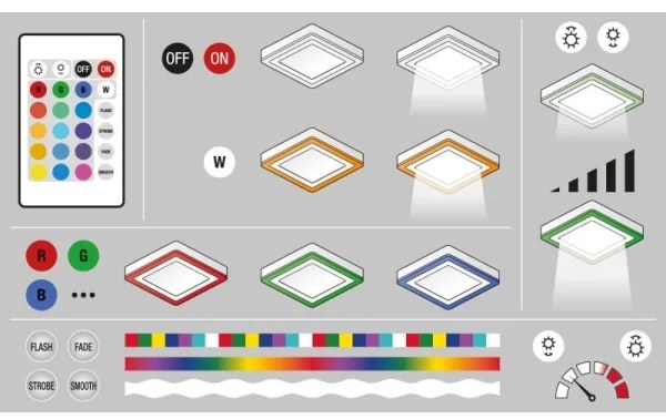 Ledvance - Plafoniera LED RGB dimmerabile LED/38W/230V + T