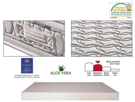 Materasso singolo 80x190 cm 308 molle boxate tessuto aloe vera LUSSO