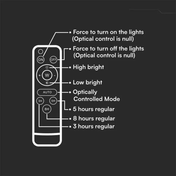 LED dimmerabile proiettore solare LED/300W/3,2V IP65 15000 mAh nero + telecomando