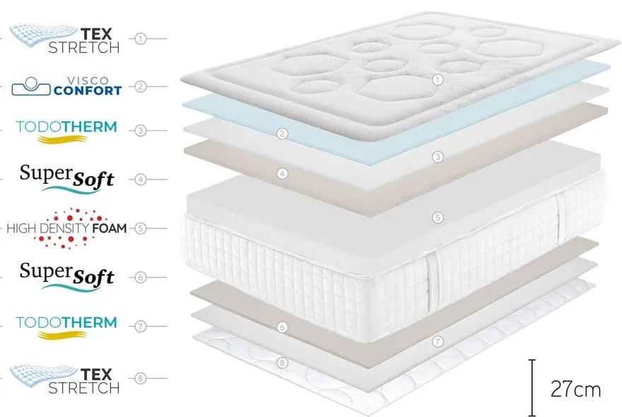 Materasso rigido/semirigido in schiuma 140x200 cm Tempus Premier – Moonia