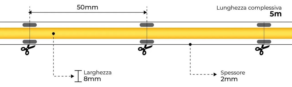 Striscia LED COB 10W/m 24VDC IP20 5m Luce Continua Colore Bianco Naturale 4.000K