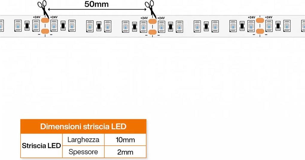 Striscia LED 24V 144W/m Luce Verde - IP54 - 5 metri