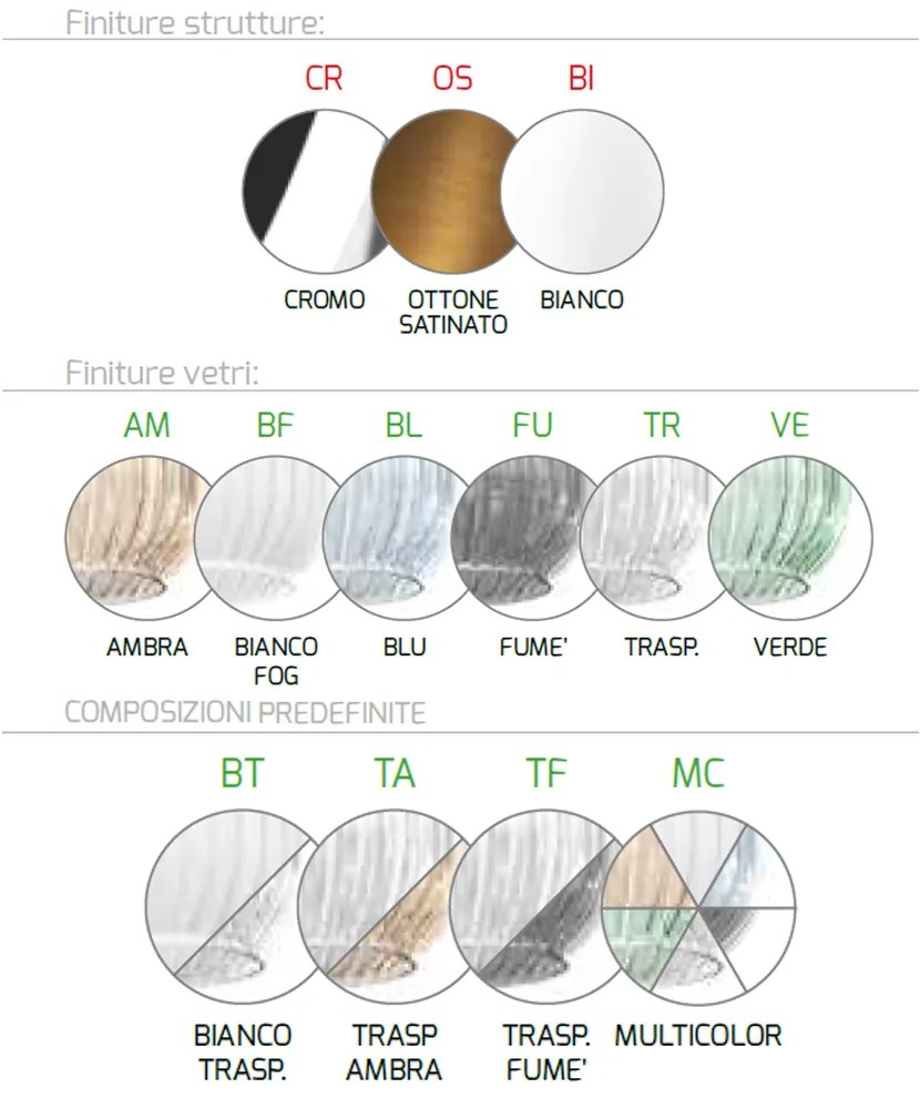 Sospensione Contemporanea Tender Metallo Bianco Vetro Trasp E Bianco 5 Luci E27