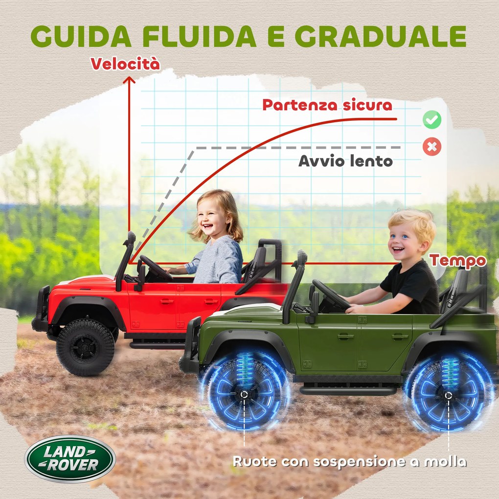 Macchina Elettrica per Bambini Licenza Ufficiale Land Rover Defender 12V con Telecomando Verde...