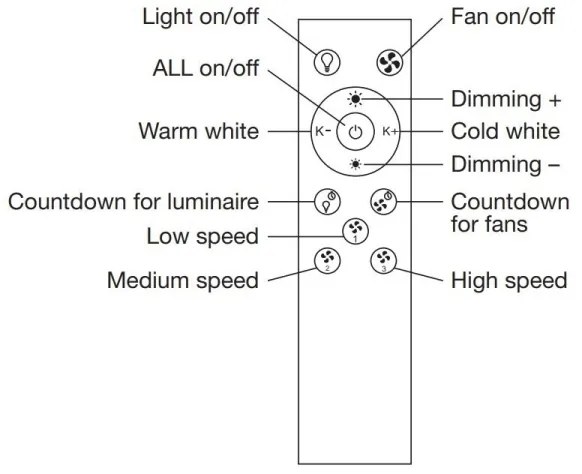 Ledvance -LED Luce dimmerabile con ventola SMART+ LED/35W/230V Wi-Fi + TC