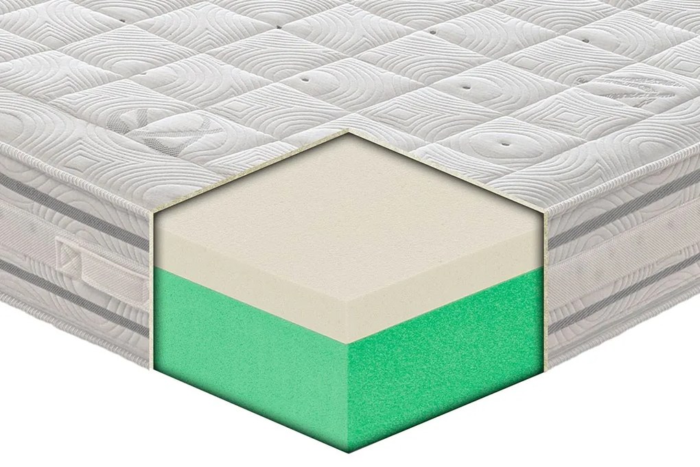 Materasso Silk in MyMemory Foam con rivestimento in seta 80x190 - Singolo Standard