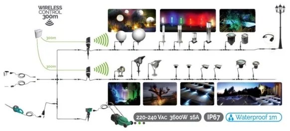 Lampada LED da esterno EASY CONNECT 1xGU10/10W/230V IP67 cromo opaco