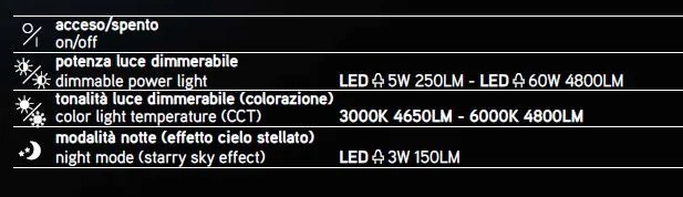 Plafoniera con diffusore in acrilico bianco effetto "cielo stellato". Telecomando multifunzionale. (ULTIMI DISPONIBILI - N°2)