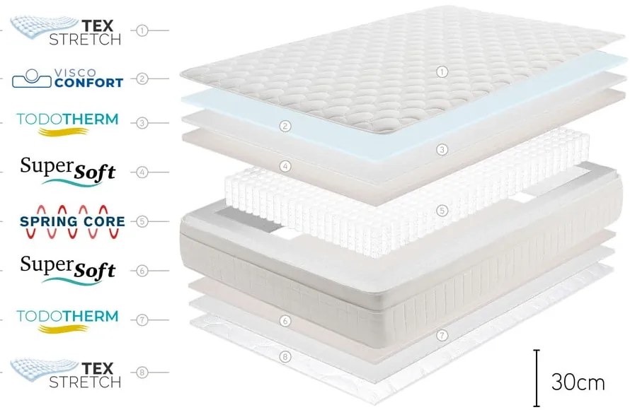 Materasso a molle dure/medie double-face 160x200 cm Spring Premier Bagged Springs - Moonia