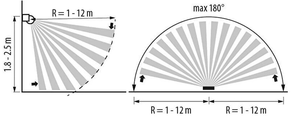 Sensore di Movimento da parete