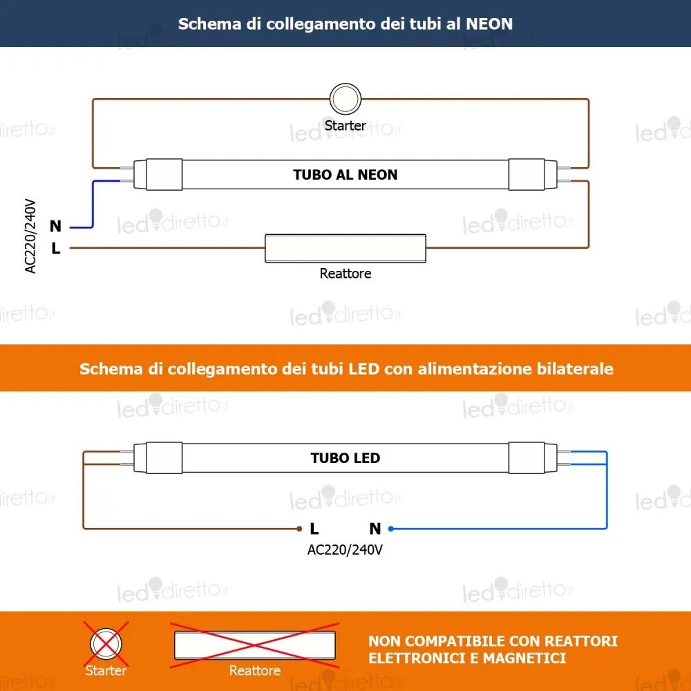 Tubo LED 150cm 25W Pane e prodotti da Forno Colore Bianco Caldo "Oro" CRI 90