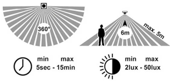 Ecolite WMAT300/HF-15W/CR - Plafoniera LED con sensore LED/15W/230V nero