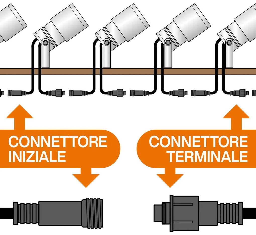 Faretto LED 5W RGB DMX512 per Piscine e Fontane IP68 CREE - Professional Colore RGB