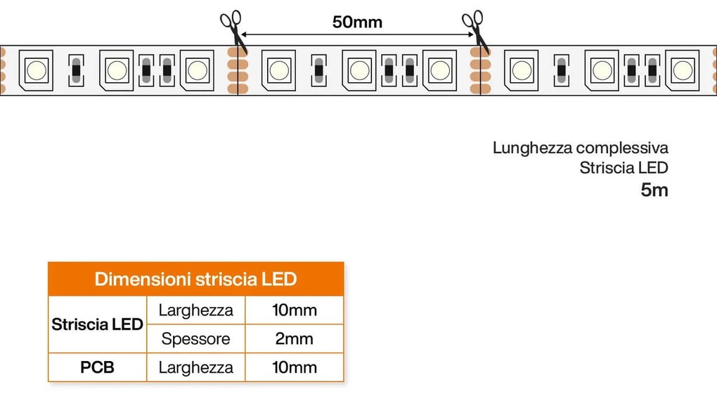 Striscia LED 5050/60 12V IP20 144W/m  5m - RGB Colore RGB