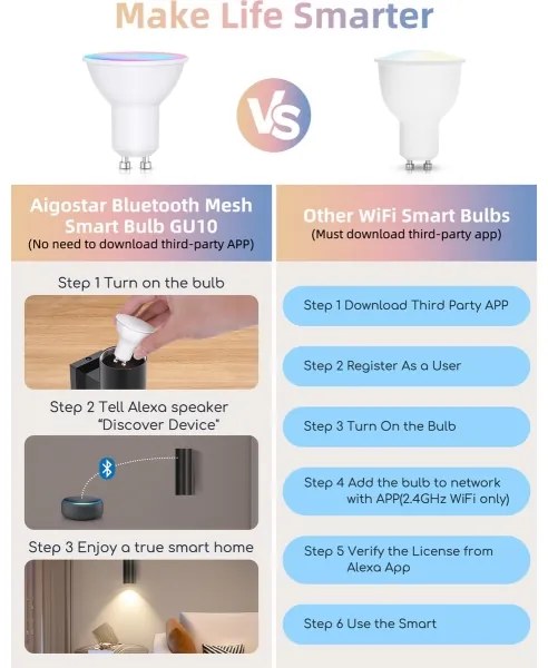 Set di 2 lampadine LED RGBW dimmerabili GU10 6,5W/230V 2700-6500K Wi-Fi - Aigostar