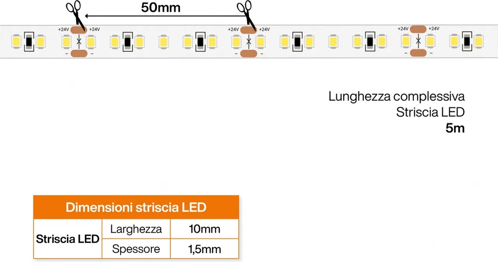 Striscia LED 24V 144W/m specifica per Banchi Pescheria IP54 - 5 metri