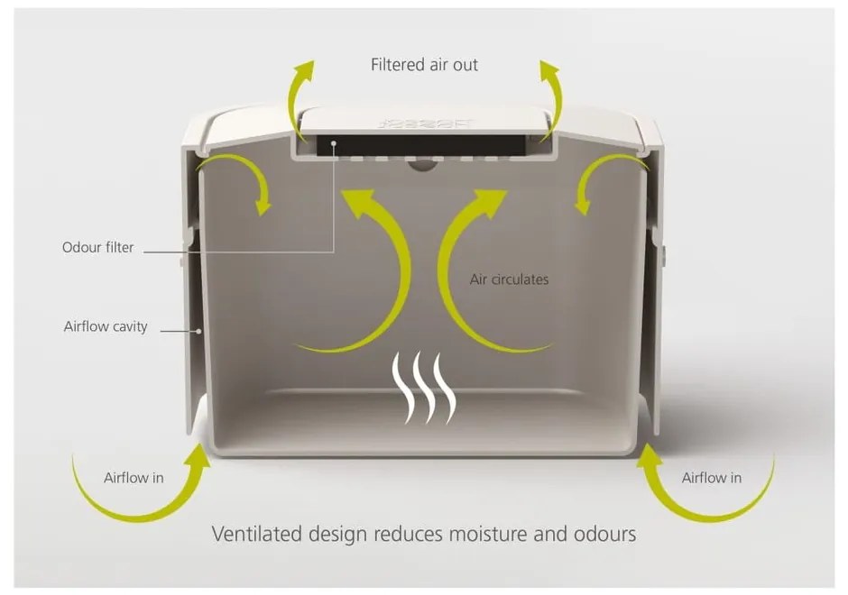Contenitore per rifiuti compostabili bianco da 4 L Intelligent Waste - Joseph Joseph