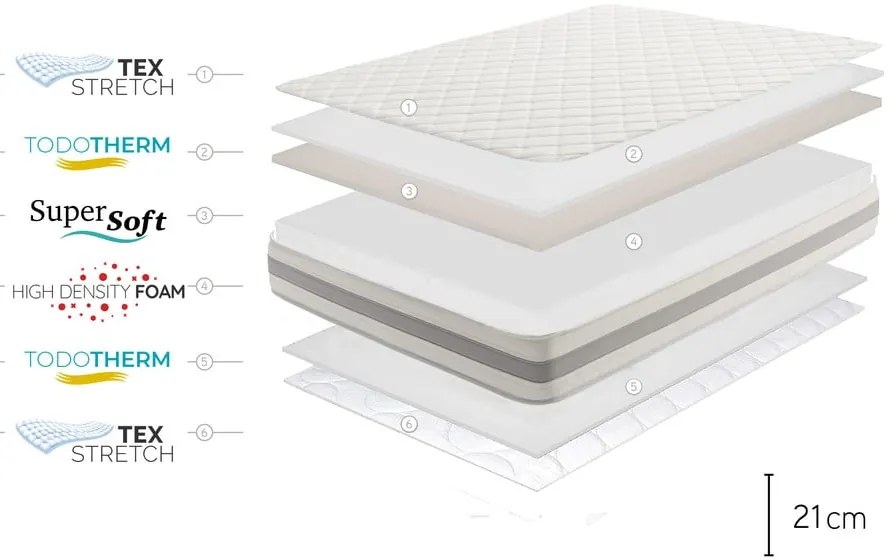 Materasso matrimoniale in schiuma dura/media 160x200 cm Naturcare Aloe Vera - Moonia