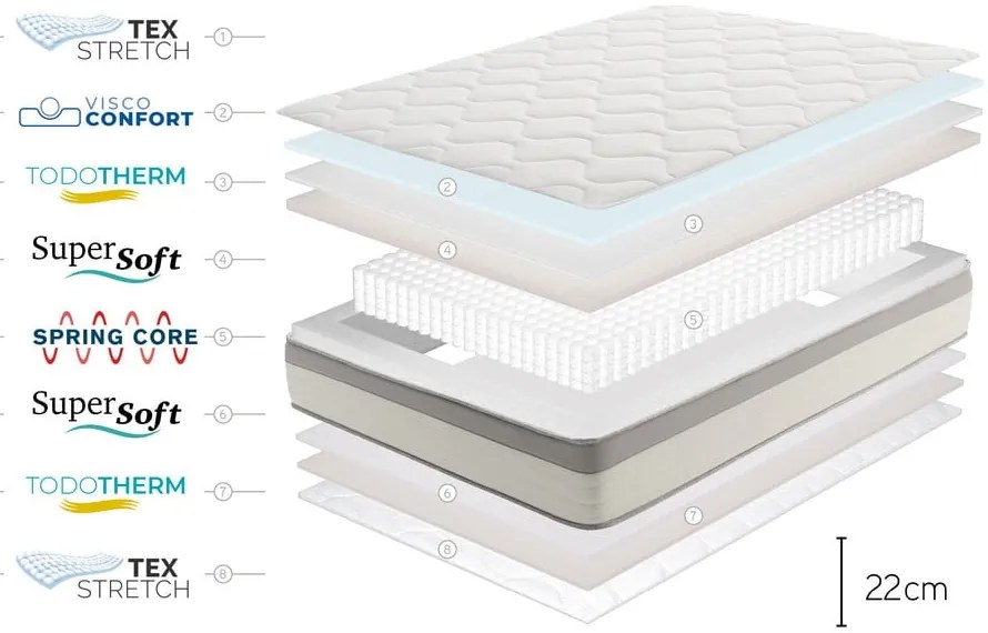 Materasso a molle dure medio 120x200 cm Spring Max Bagged Springs - Moonia