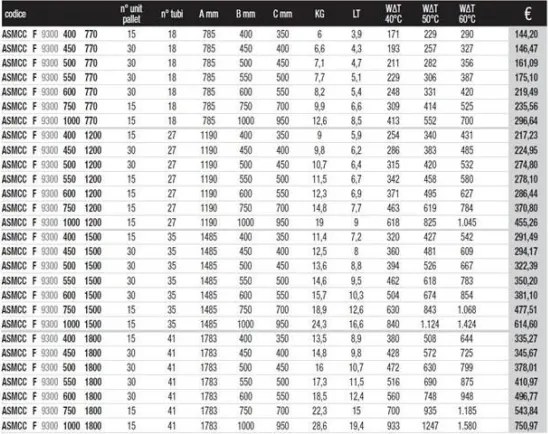 Termoarredo Scaldasalviette cromato Ercos linea Monica ASMCCF9300