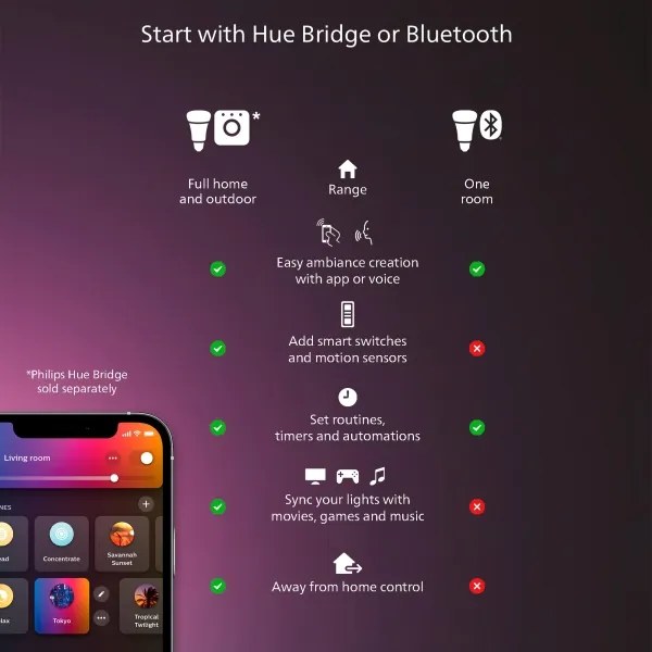 Philips - Plafoniera da soffitto dimmerabile Hue AURELLE LED/21W/230V Ø 39,5 cm nero