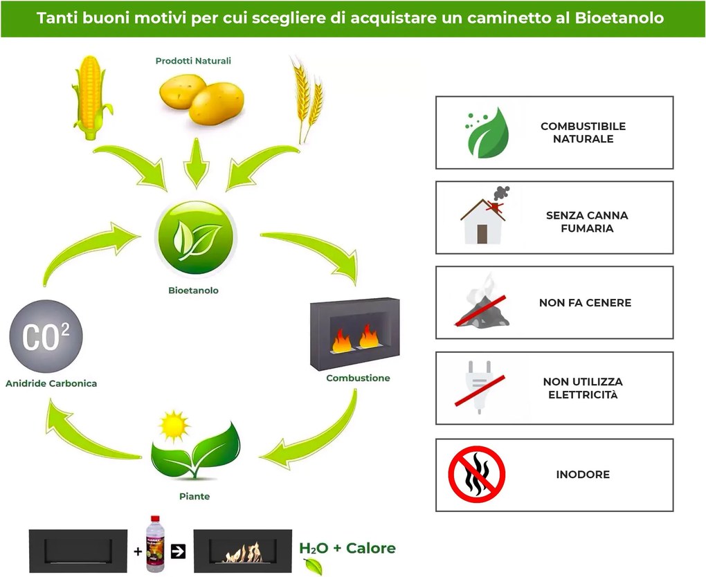Camino a Bioetanolo da Parete 65x12x40 cm in Acciaio Inox Nero...