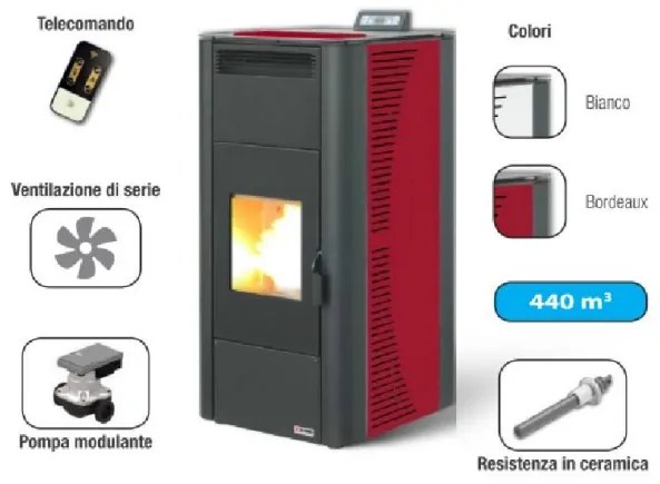 Termostufa a pellet 19 kW con ventilazione frontale King 20 Idro bordeaux