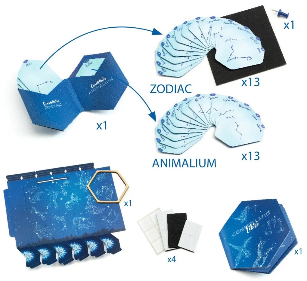Fai da te - Costellazioni