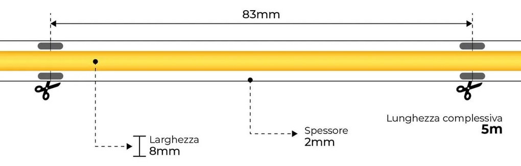Striscia LED COB 8W/m 24VDC IP20 5m Professional Colore Bianco Naturale 4.000K