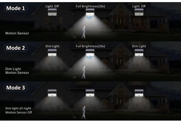 Top Light - Proiettore solare da parete a LED HELEON PRO LED/8W/3,7V IP65 4000K