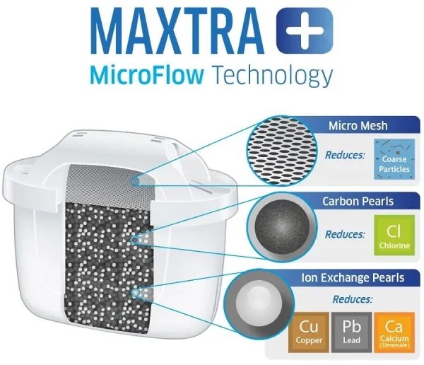 Brita - Bollitore con filtro Aluna 2,4 l + 3 filtri