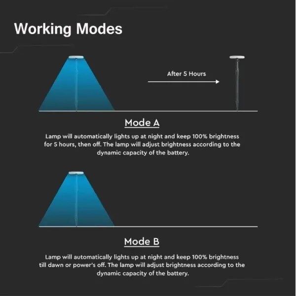 SET 2x LED Lampada solare regolabile GARDEN LED/3W/5V 42-80 cm 4000K IP65