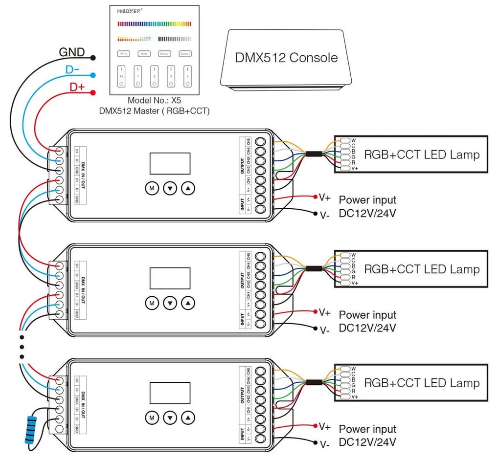Controller DMX512 e RDM 5in1 5 canali 12-24V