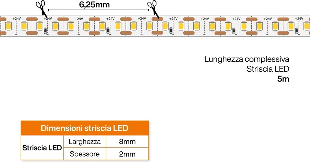 Striscia LED 24V 144W/m Tagliabile ogni 6mm Professionale - IP20 - 5 metri