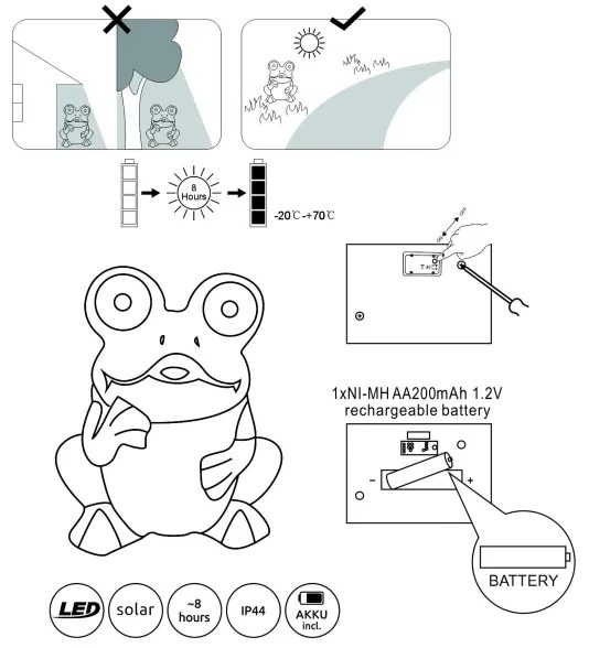 Globo 33203 - Lampada solare LED SOLAR 2xLED/0,06W/3V IP44 rana
