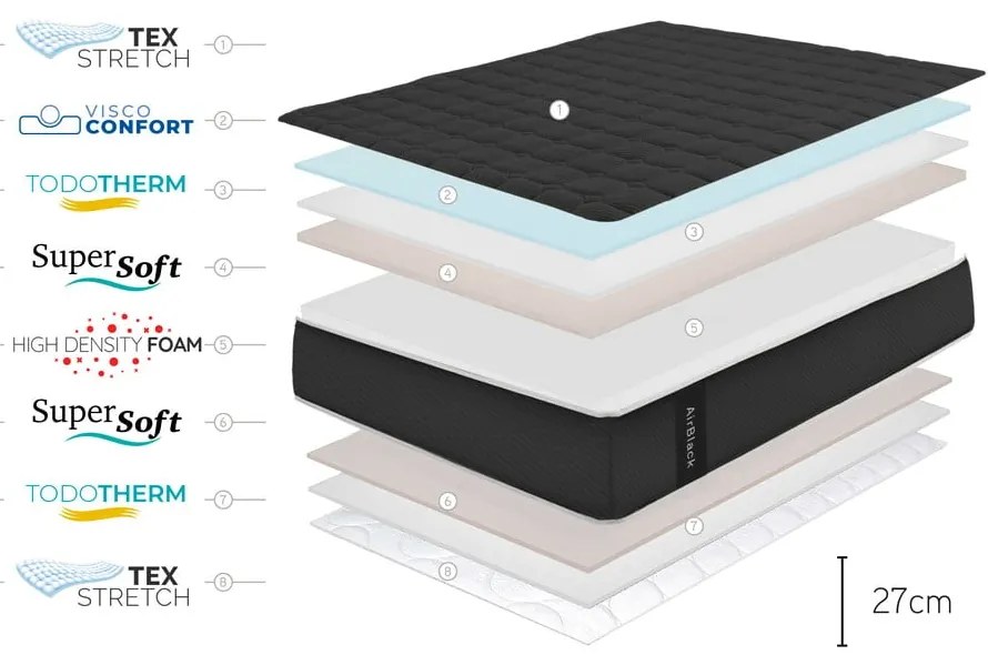 Materasso rigido/semirigido in schiuma reversibile 140x200 cm Air Black – Moonia