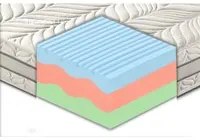 Materasso Sirmione In Memory Foam Termico 3 Strati E 7 Zone Differenziate - 120X190