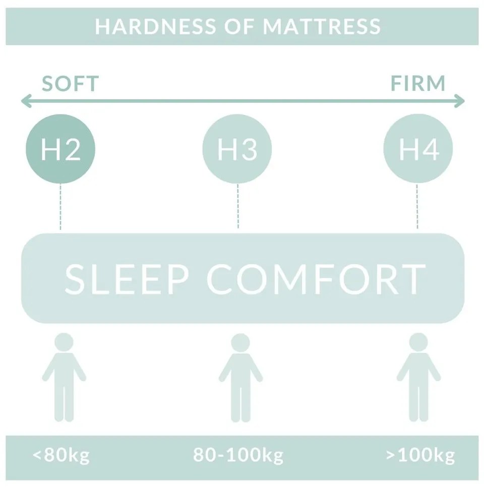 Letto boxspring crema con spazio contenitivo 200x200 cm Blend - Maison de Rêve