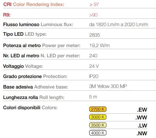 240 LED | 19,2 W/m | 24 V | IP20 | CRI>94