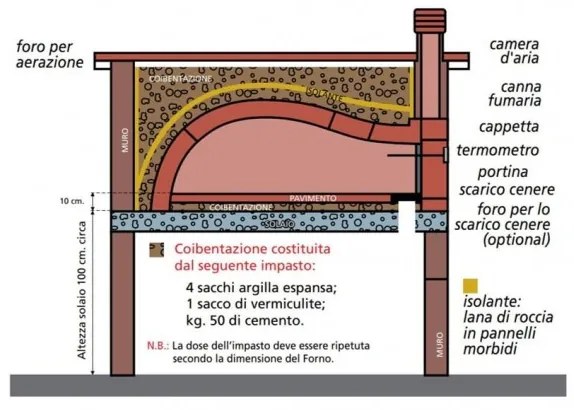 Forno a legna prefabbricato 105 x 90 cm con cappetta mod. 8C Di Fiore Forni