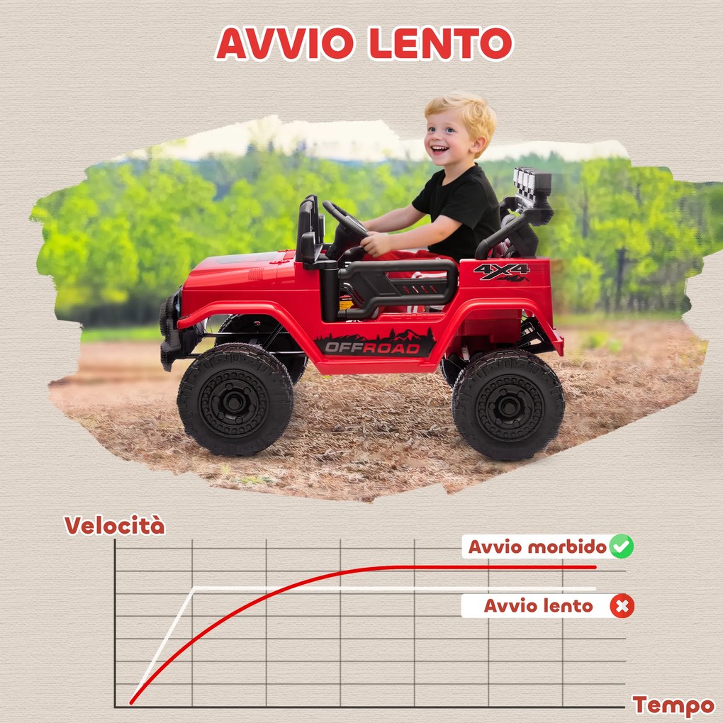 Macchina Fuoristrada per Bambini 99x66x68.5 cm con Fanali Clacson e Telecomando in PP e Metallo Rosso...